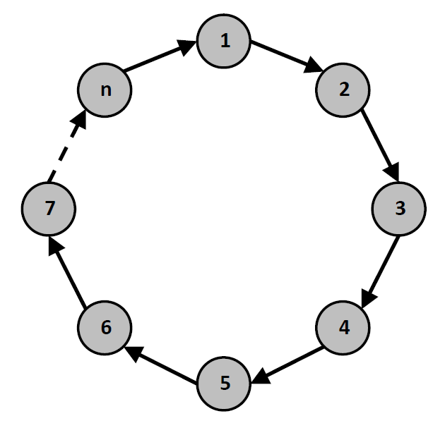 Ring network topology diagram
