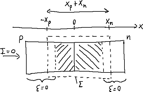 PN junction depletion region