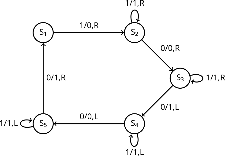 non-deterministic Turing machine diagram