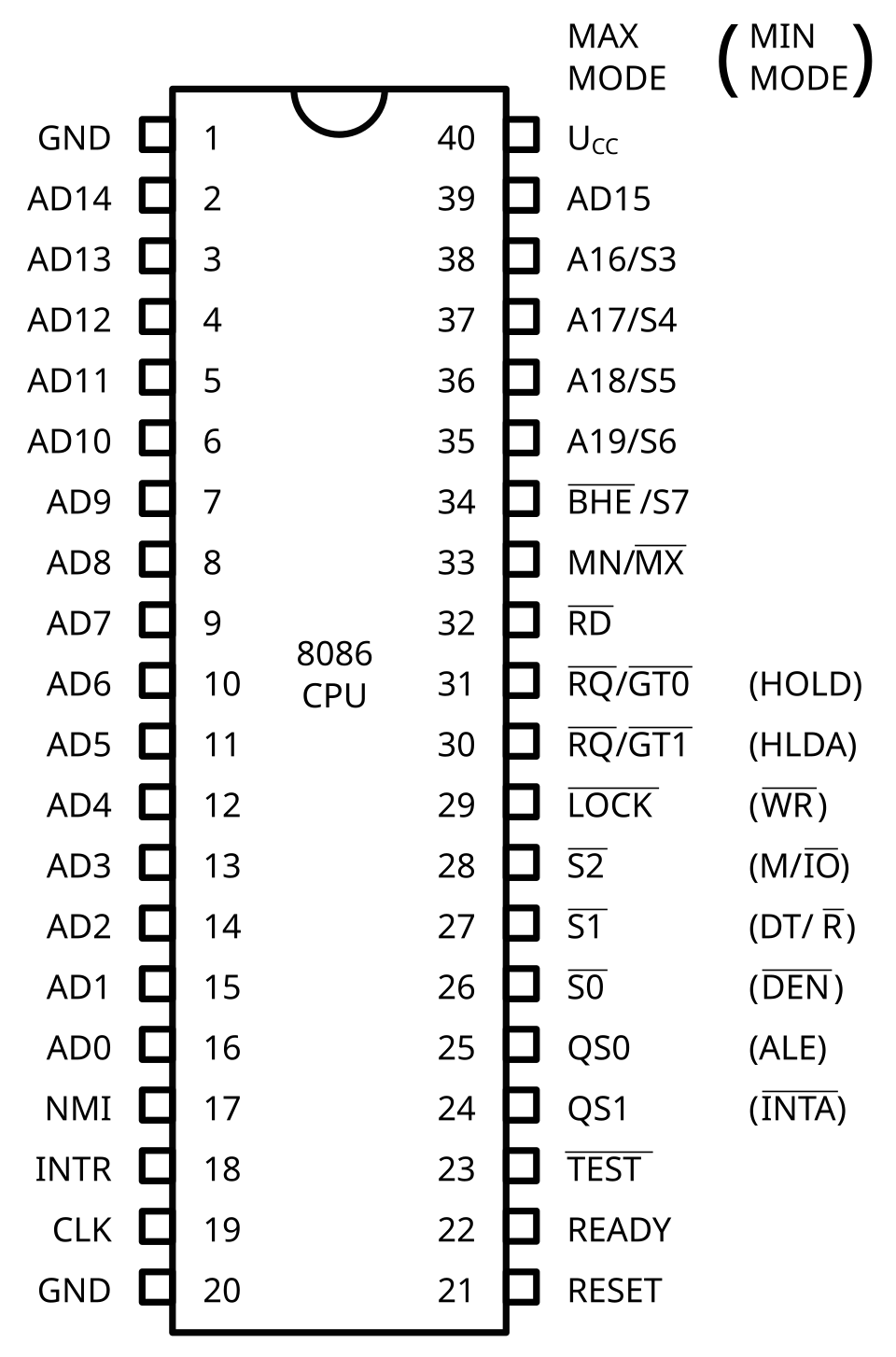 8086 microprocessor pinout