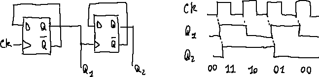 D flip-flop timing diagram**