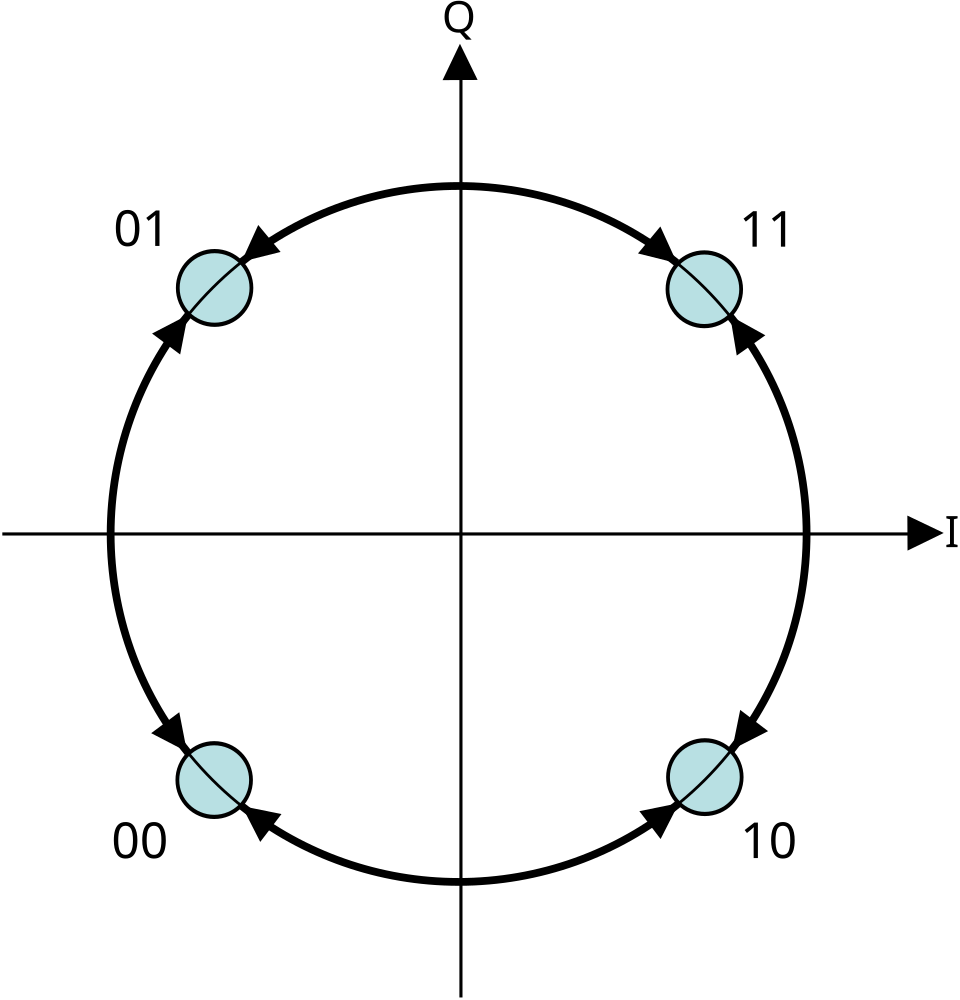 gray code transition diagram