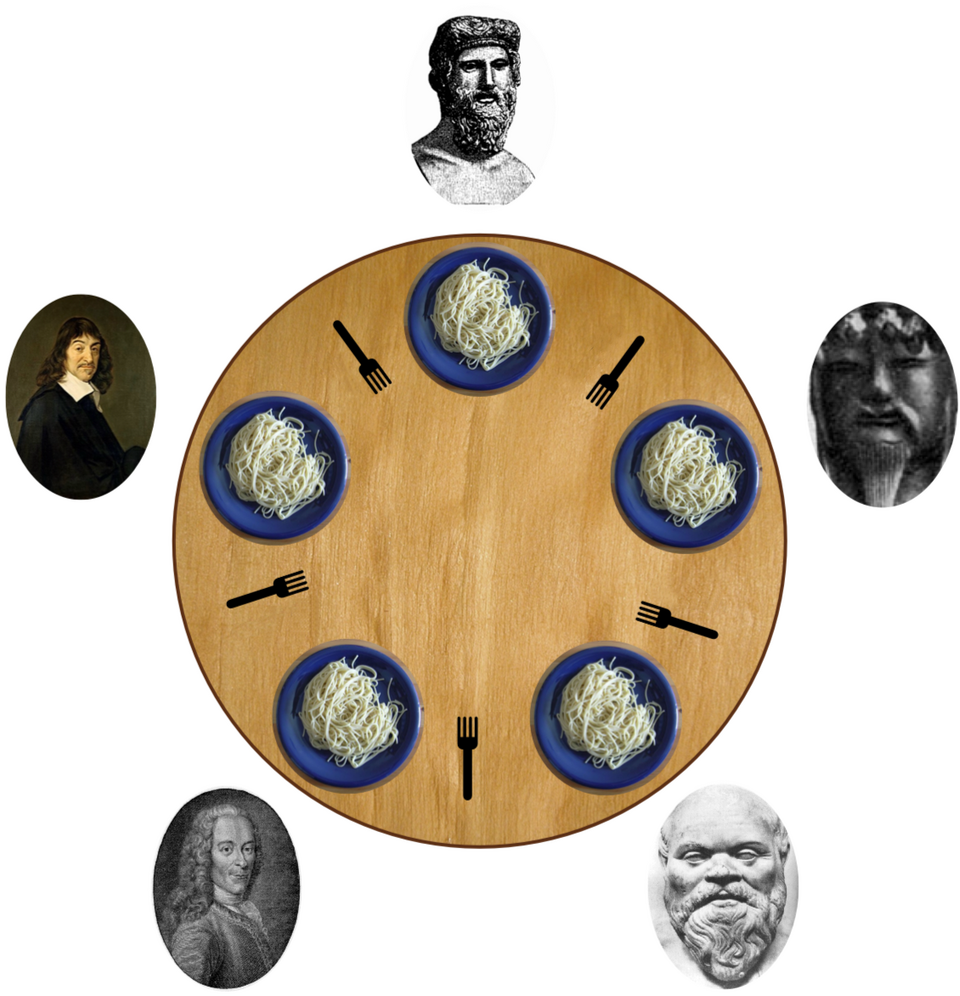 dining philosophers problem