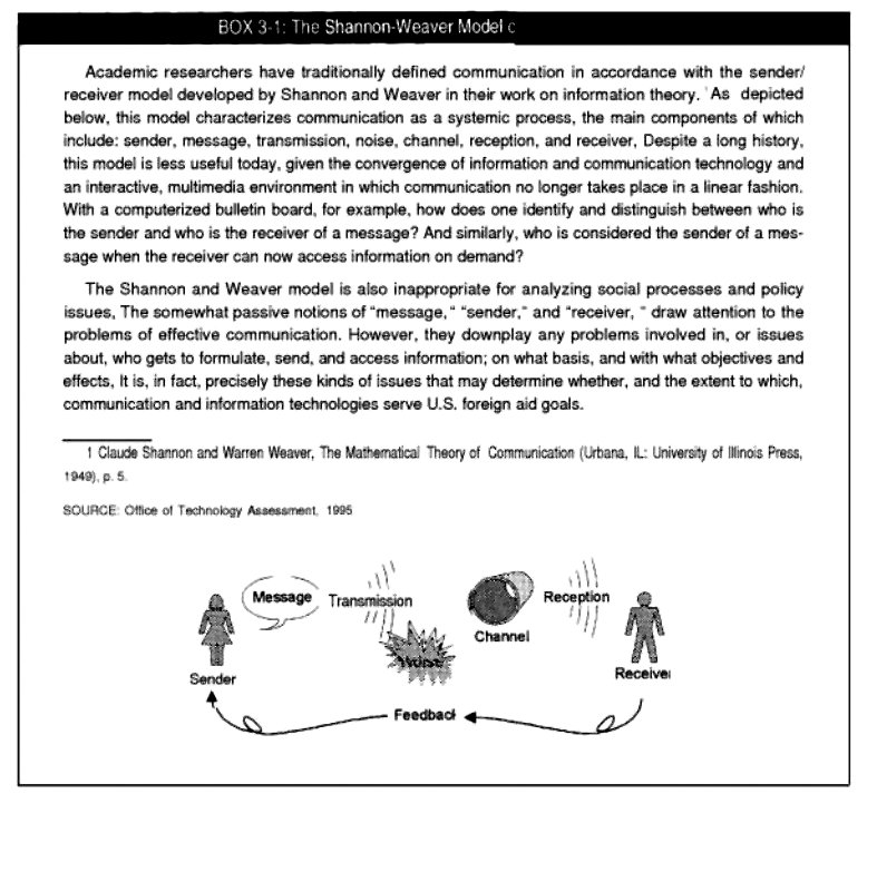 Shannon-Weaver communication model diagram**