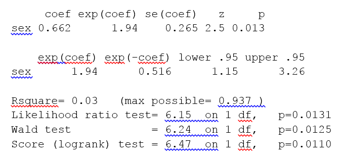 regression analysis output labelled diagram** |