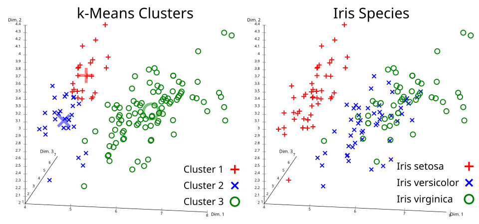 k-means clustering visualization**