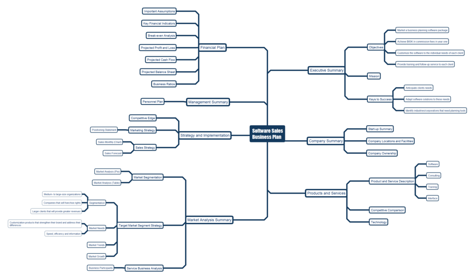 business plan template
