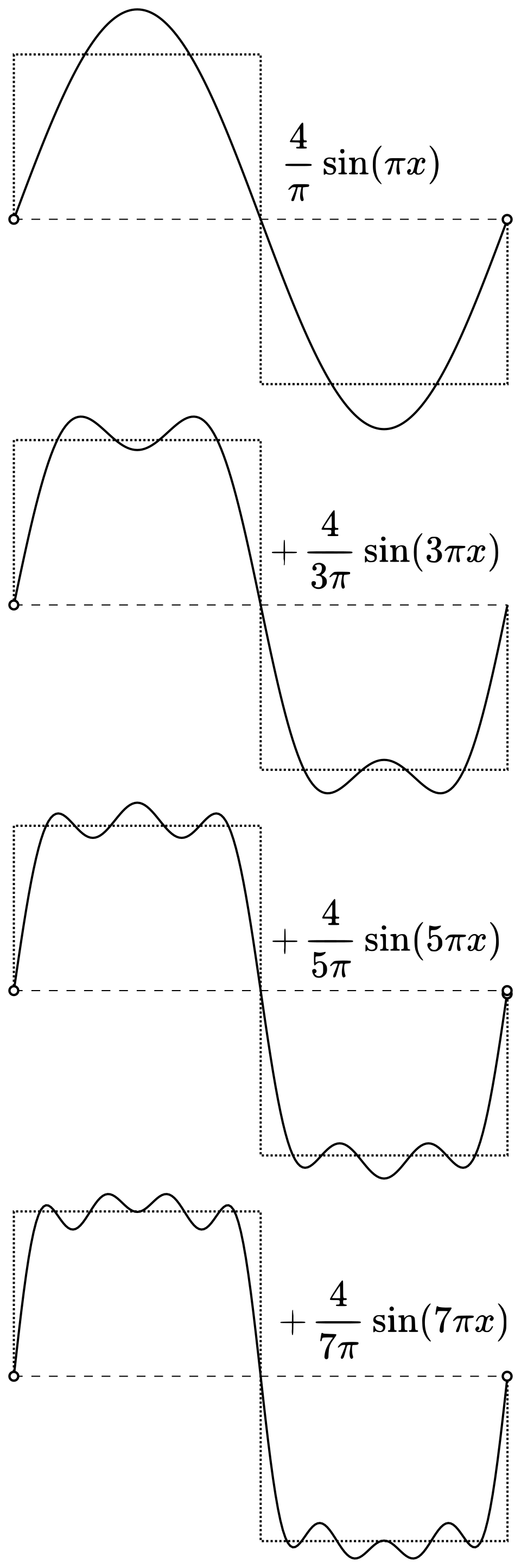 Fourier series square wave