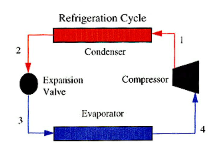 refrigeration cycle diagram