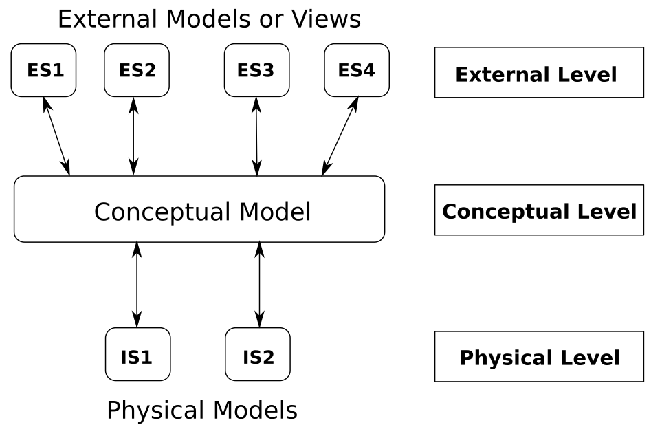 three tier database architecture diagram