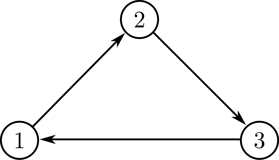 Markov chain diagram