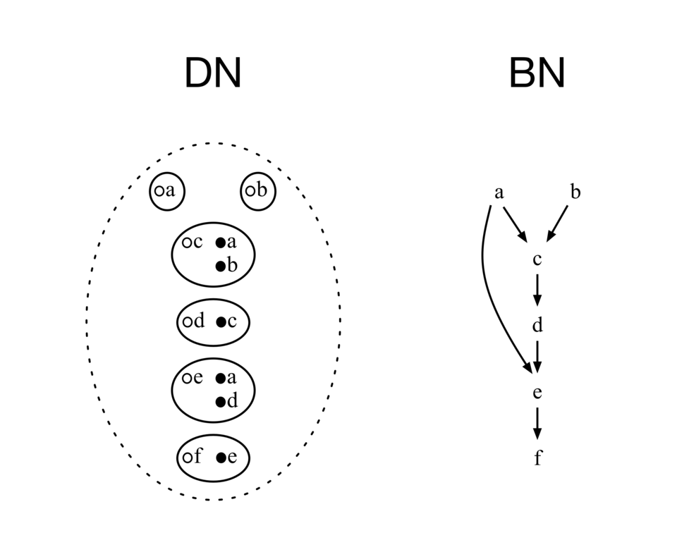 bayesian network diagram**