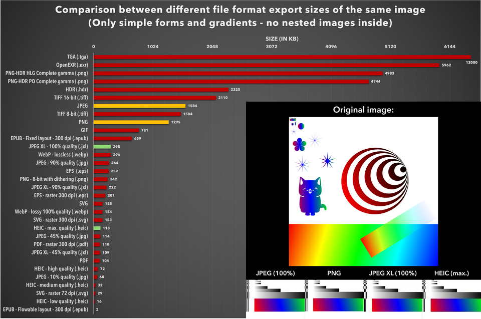 jpeg vs png vs svg file format comparison