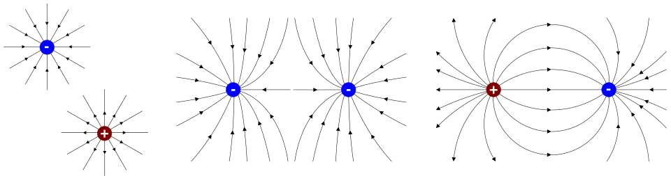 electric field lines around a positive point charge diagram
