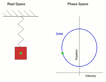 simple harmonic motion animation
