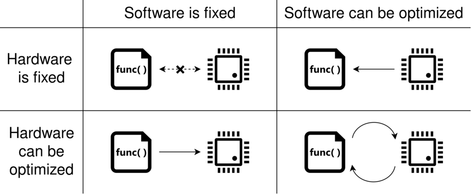 computer hardware and software diagram**
