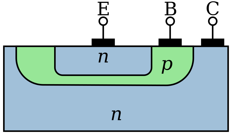BJT transistor cross‑section labelled diagram