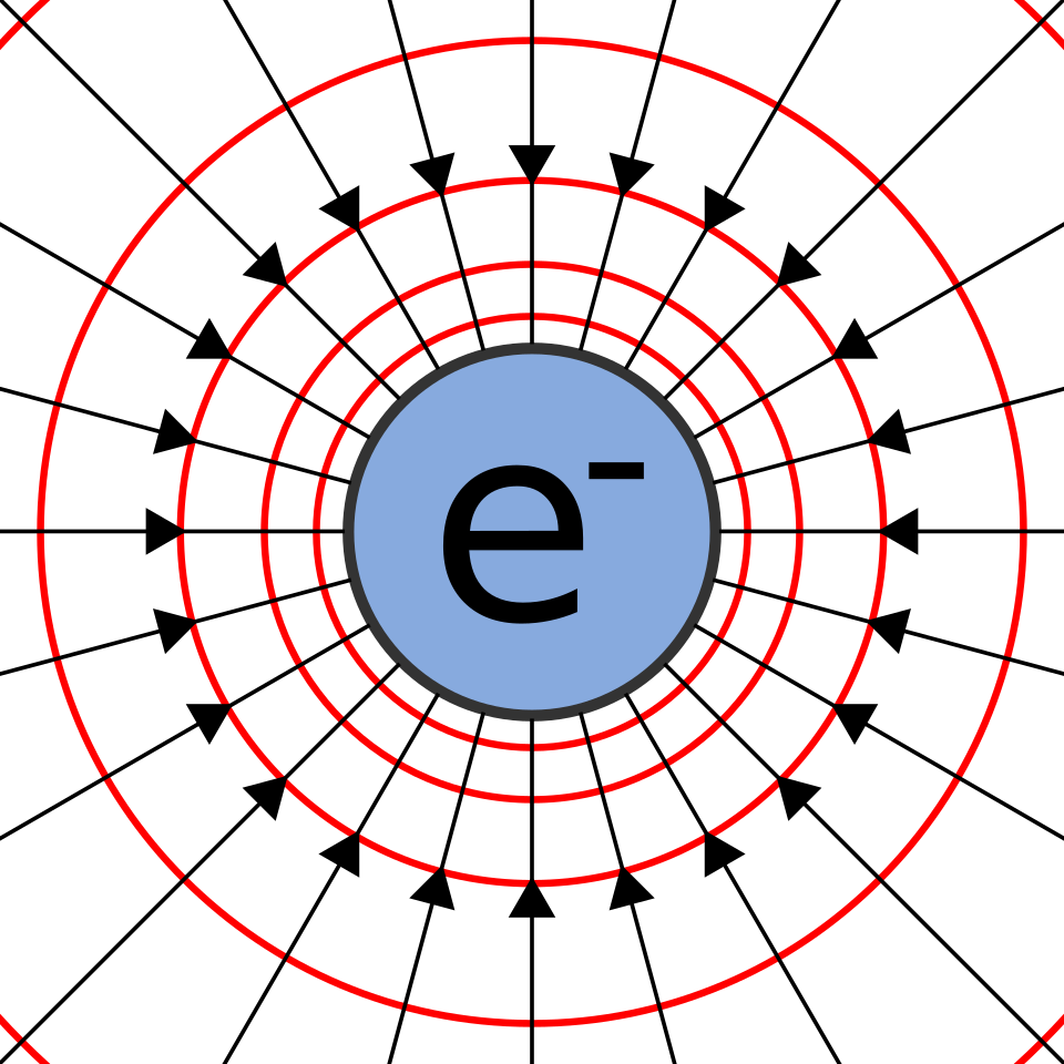 electric field lines diagram