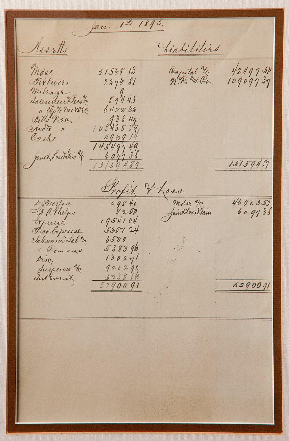 profit and loss statement