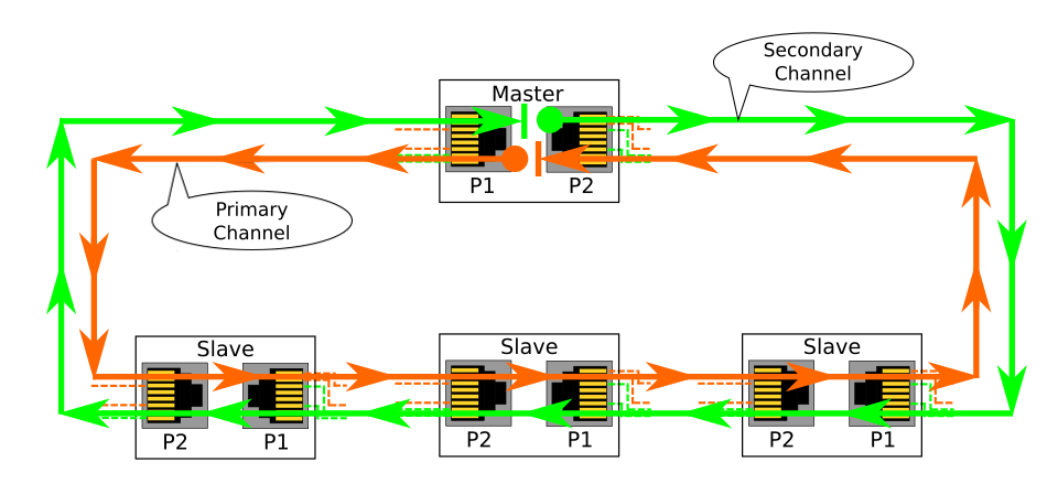 ring topology labelled diagram