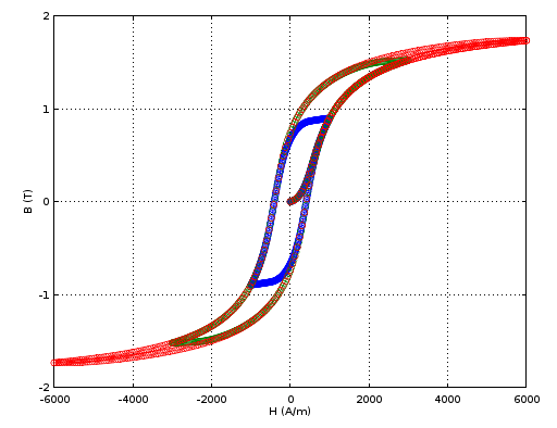 magnetic hysteresis loop diagram