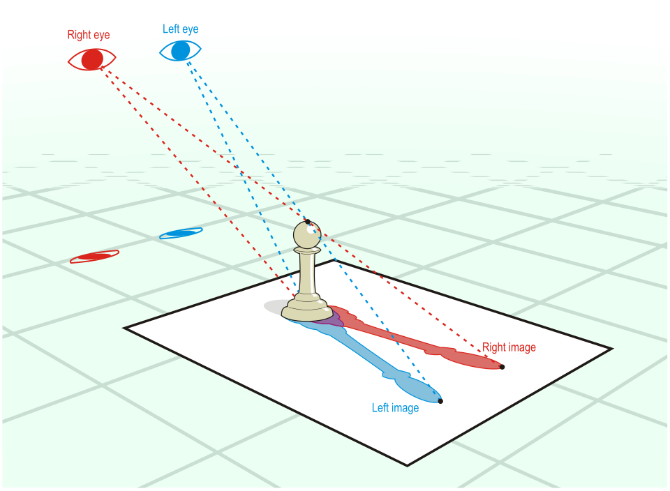 3D projection plane and eye point diagram for perspective projection