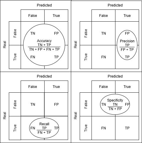 confusion matrix diagram**