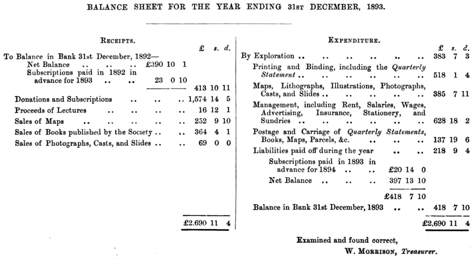 balance sheet template**