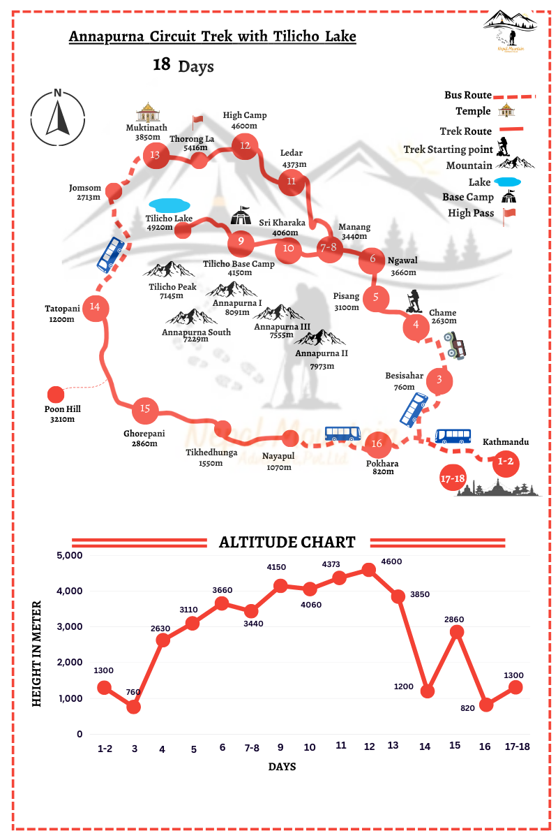 Annapurna Circuit trek map
