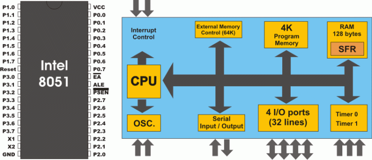 8051 microcontroller pinout diagram