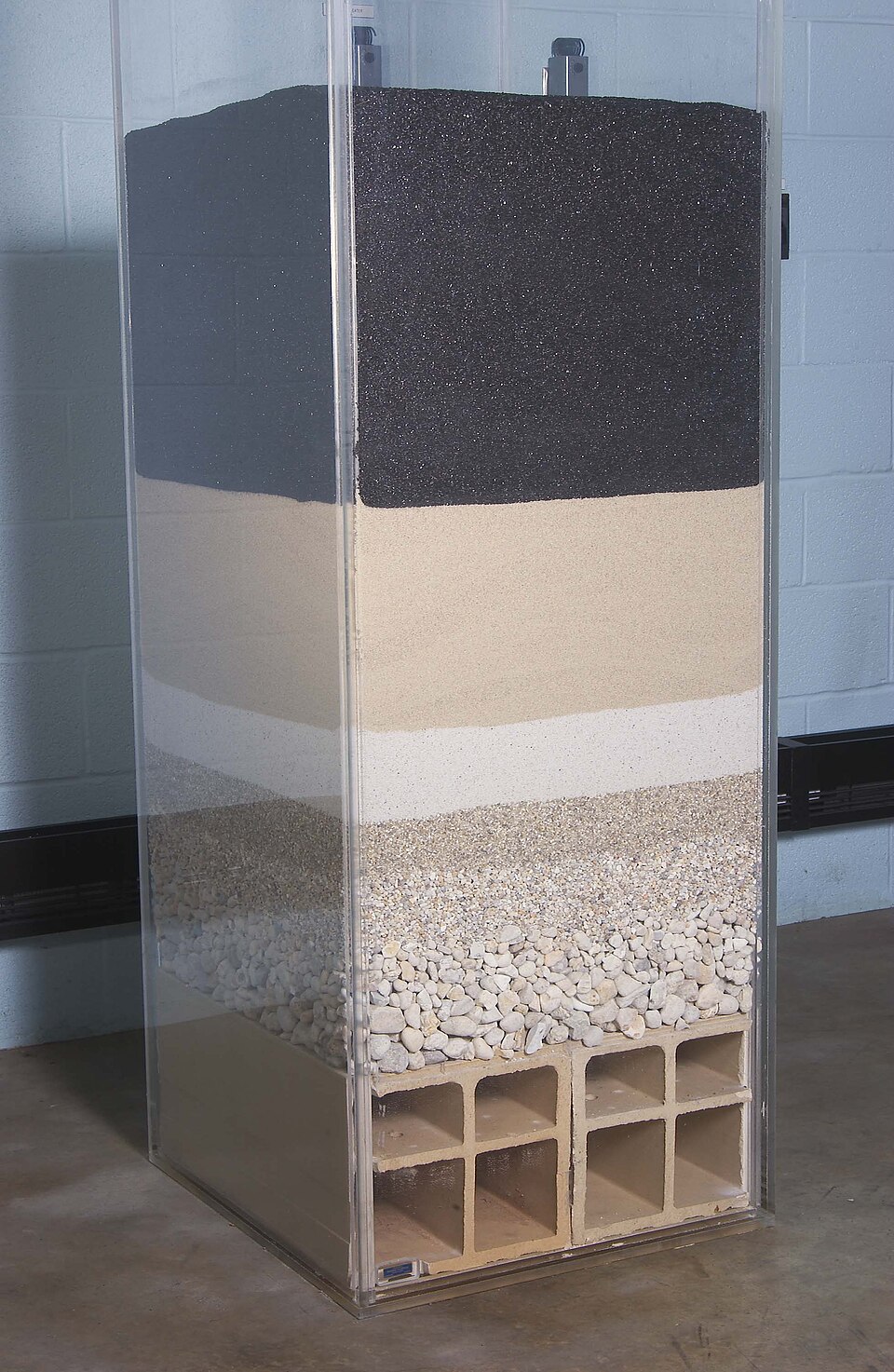 sand filter water treatment diagram