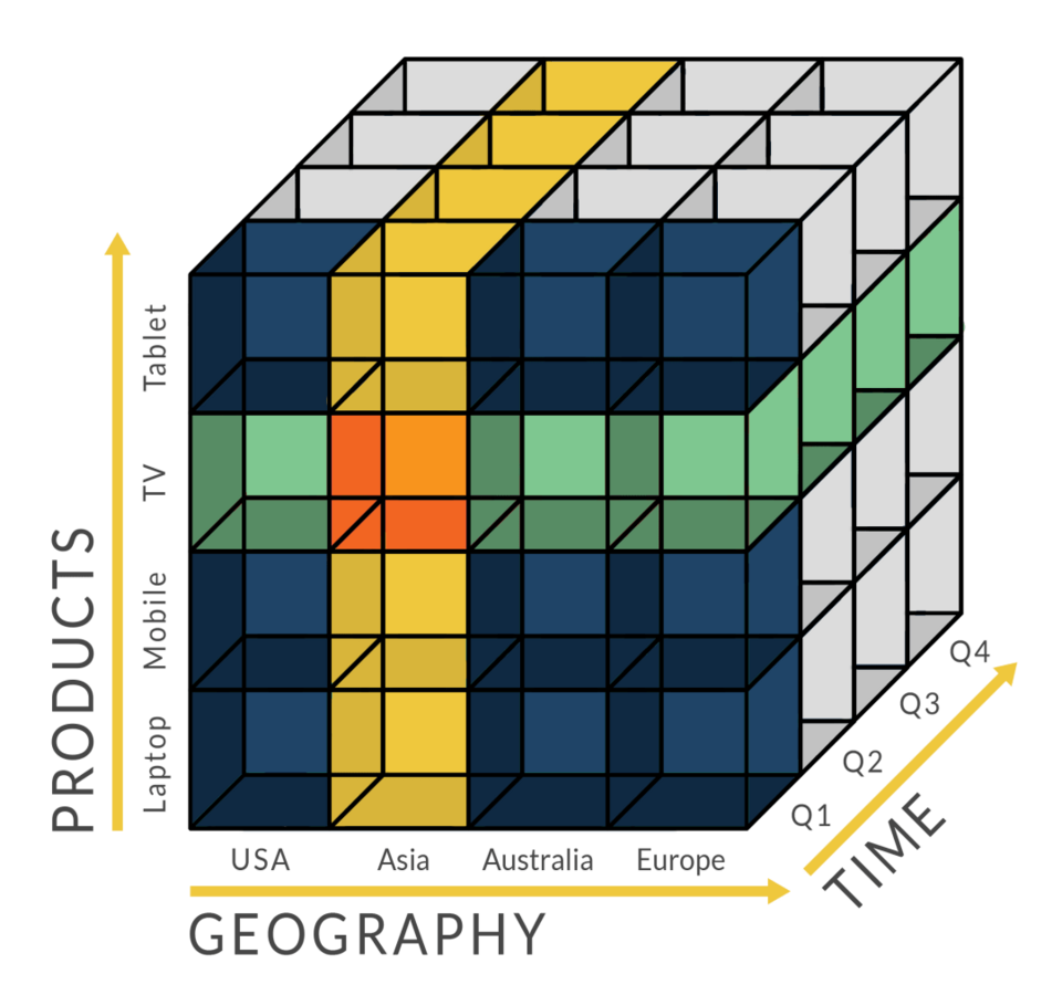 OLAP cube diagram