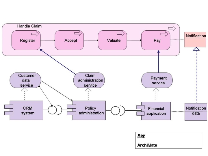insurance claim process