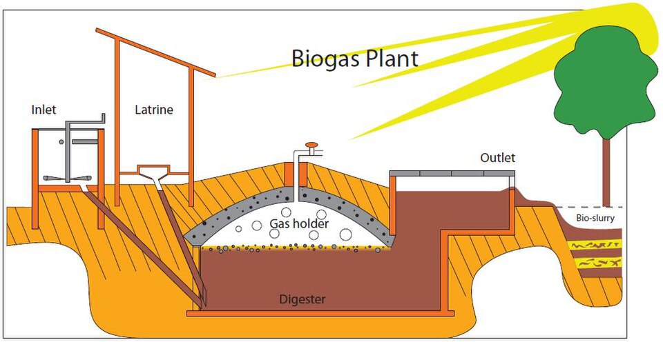 biogas plant diagram