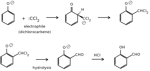 Reimer-Tiemann reaction mechanism**