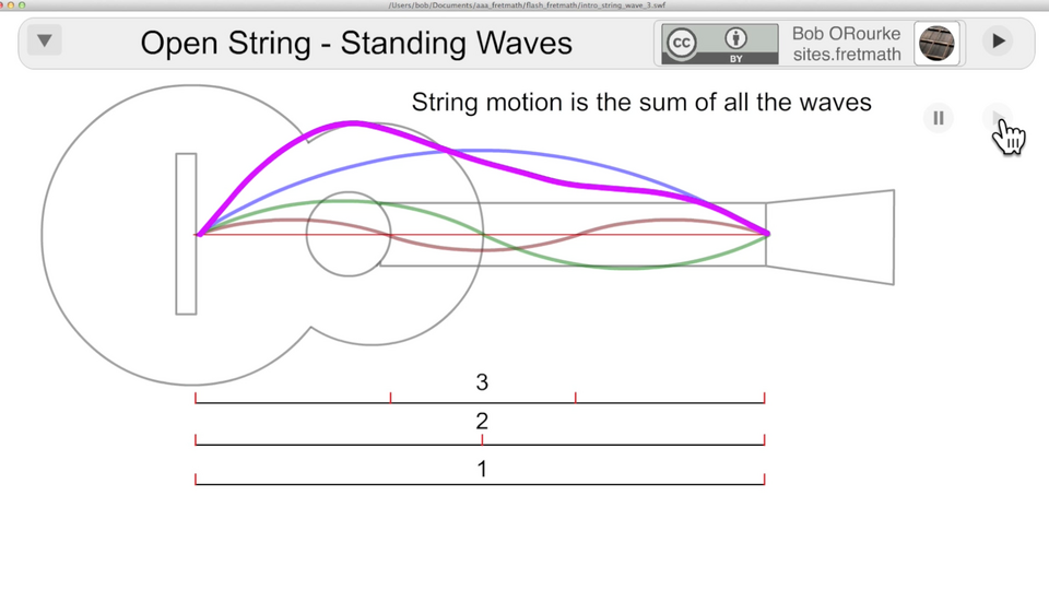 standing wave in string diagram