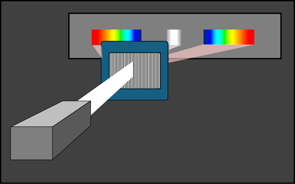 diffraction grating spectrum labelled diagram**