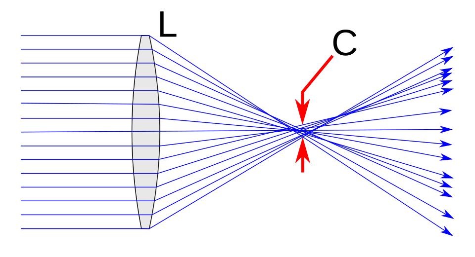 convex lens diagram**