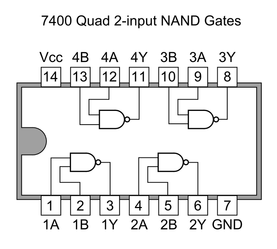 NAND gate IC 7400