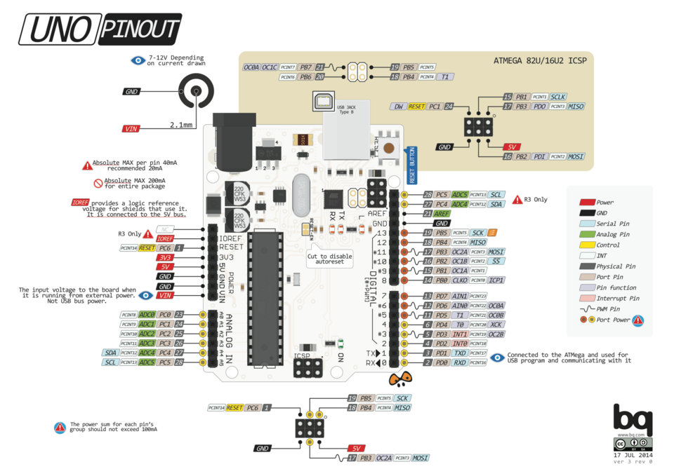 Arduino Uno pinout diagram
