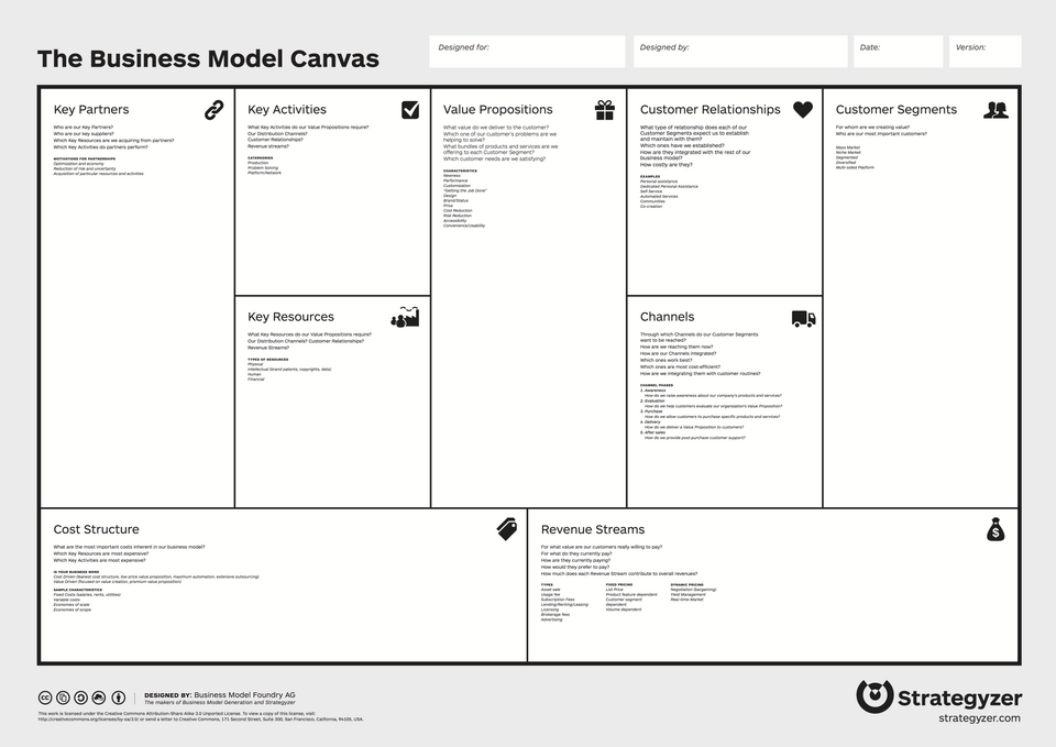 business model canvas template**