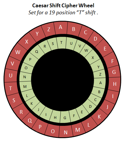 Caesar cipher wheel**