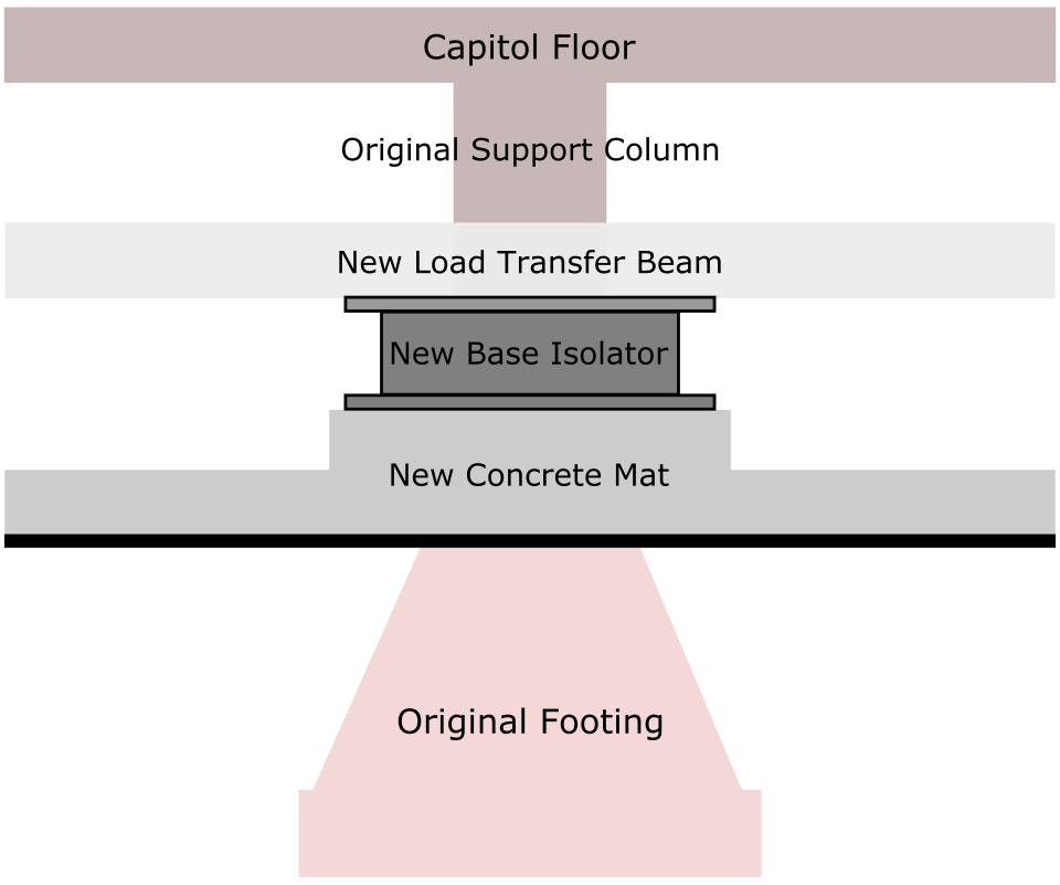 seismic base isolation system labelled diagram**