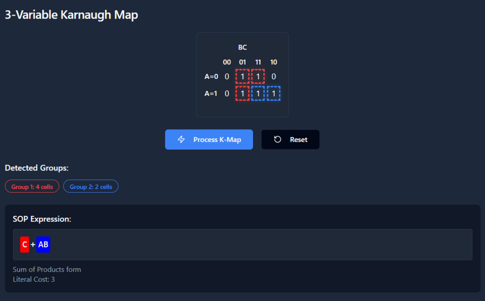 karnaugh map 3 variables