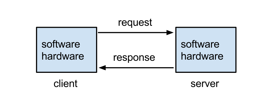 client-server architecture diagram**