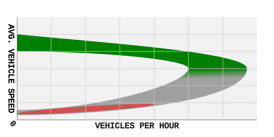 traffic flow diagram