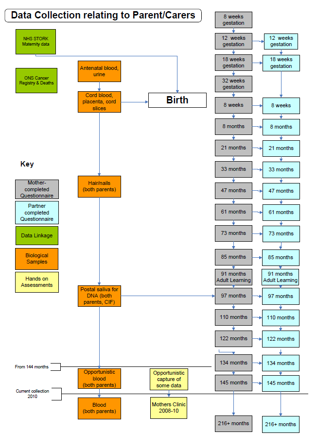 research data collection methods labelled diagram**
