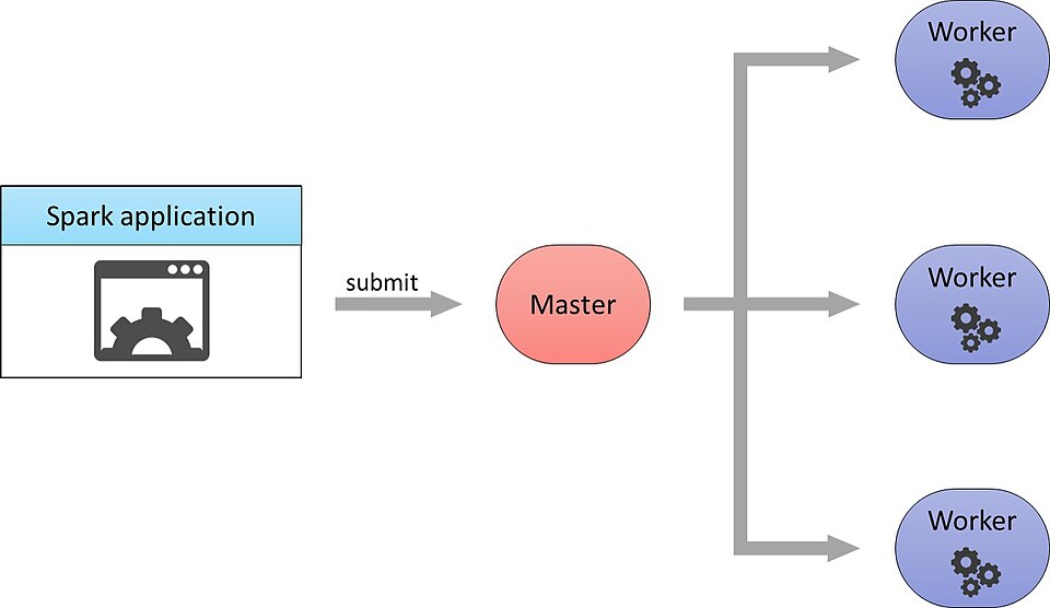 spark architecture labelled diagram**