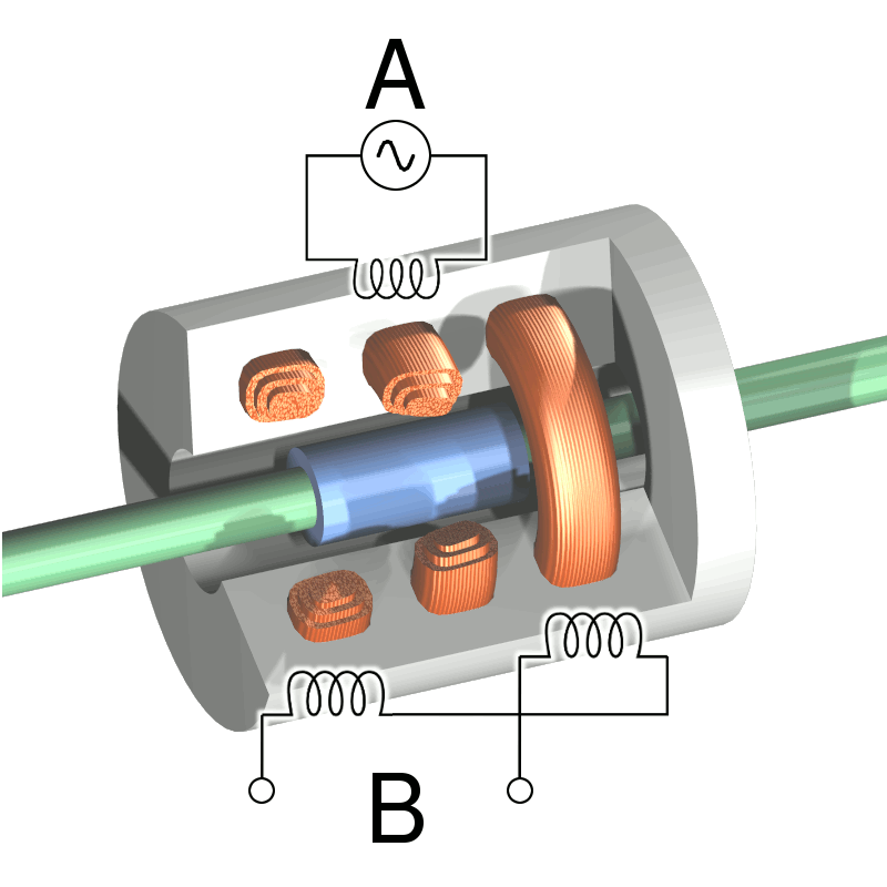 LVDT labelled diagram