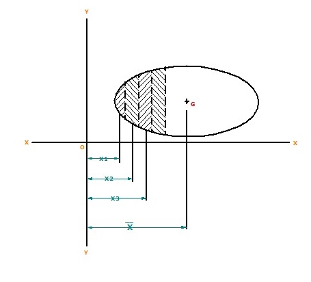 center of gravity method diagram